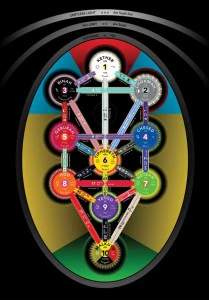 TRee of Life34